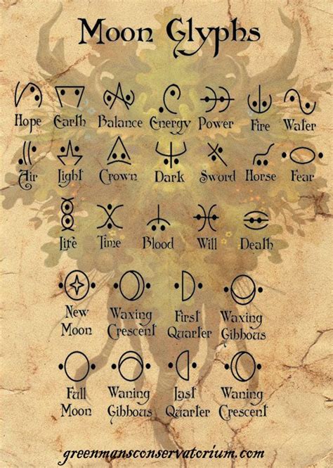 The Art of Transcribing: Writing and Translating Magical Codices in Dungeons and Dragons